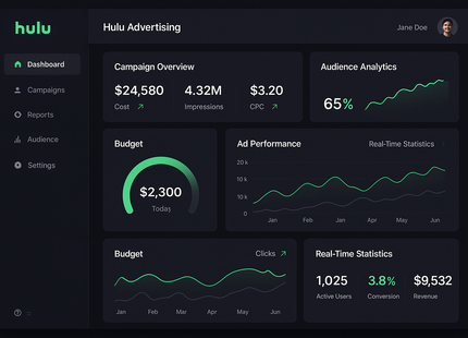 Create a dashboard view of Hulu ads service software 
